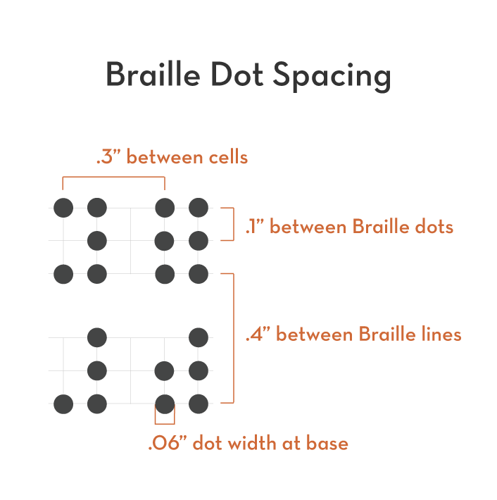 Tinkering Monkey Part 3 A Step By Step Guide To Typesetting Ada Braille Correctly In Adobe Illustrator